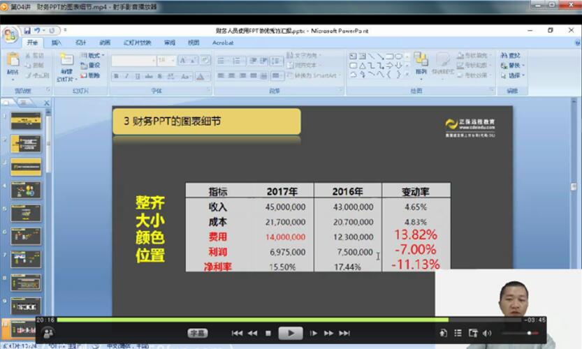 汇报ppt怎么做比较好_财务人员ppt汇报必修课程视频-吾爱学吧