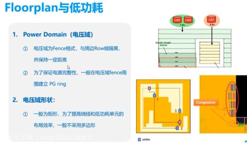 芯片硬件开发设计之IT工程师试炼_MCU芯片后端架构设计教程-吾爱学吧