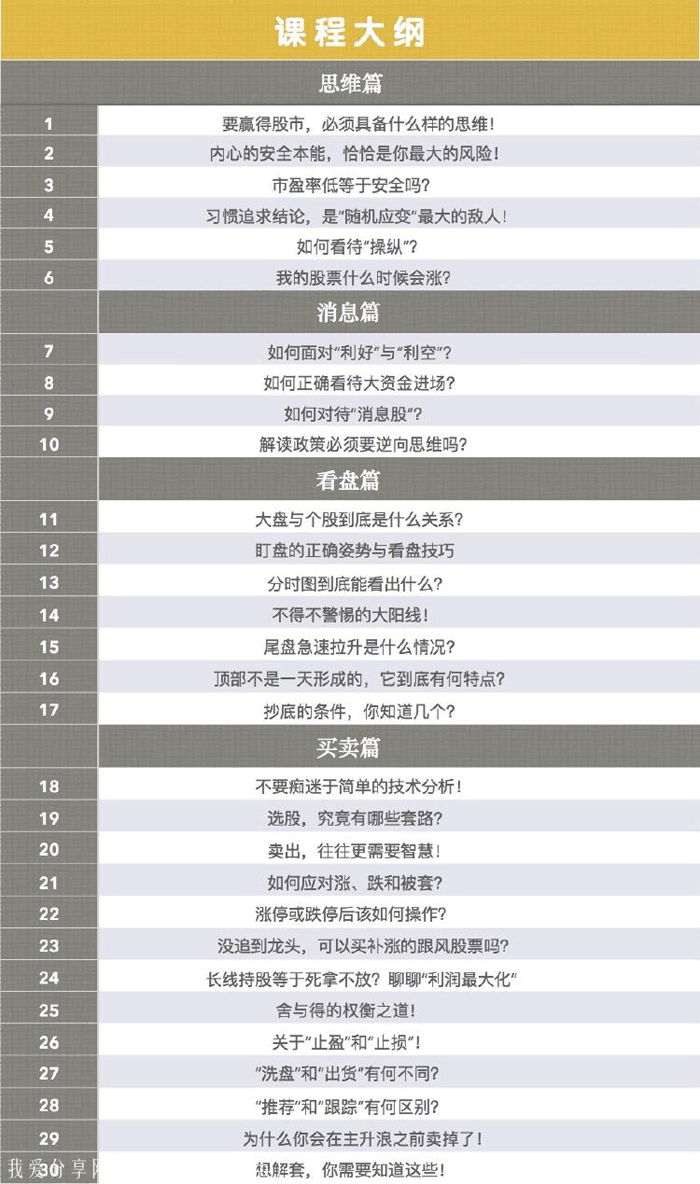 空空道人的股市实战课 空空道人博客所有博文-吾爱学吧