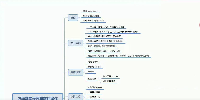 孤狼电商·店群 深度蓝海全套教程-吾爱学吧