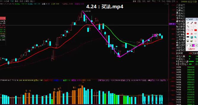 吴剑2020年龙头策略实战课+基础课+指标下载-吾爱学吧