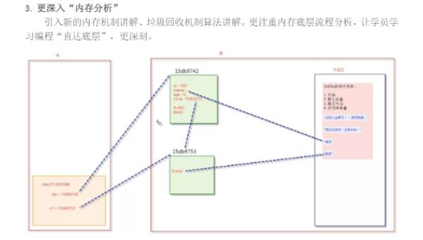 【尚学堂·百战程序员】百货中心供应链管理系统搭建课程（带源码）-吾爱学吧