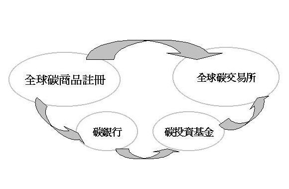 梅德文前沿课·碳交易10讲-吾爱学吧