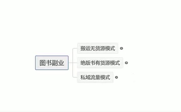 渔多日记·图书赚钱项目-吾爱学吧