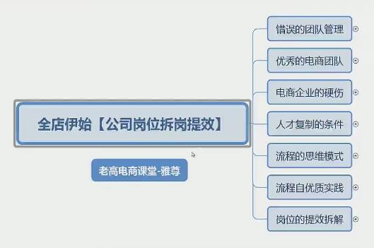 雅尊·淘宝天猫全盘策划新起点，不同维度拆解行业机会-吾爱学吧