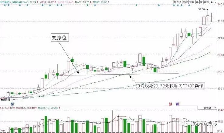 猎鹰套利战法3.0训练营：以道驭术，知行合一-吾爱学吧