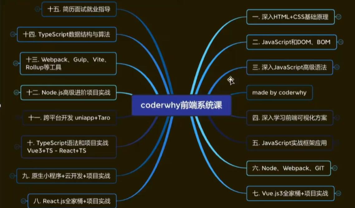 2022年web前端线上培训系统课（20k标准833集）-吾爱学吧