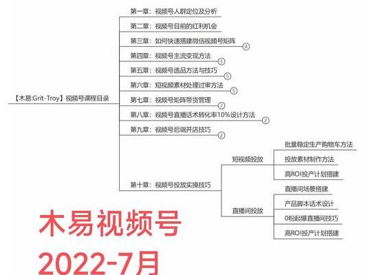 木易·视频号带货训练营，从负债百万到月佣金50W+（原价4980元）-吾爱学吧