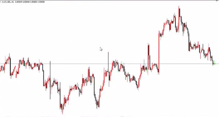 PriceAction裸k初级视频课-吾爱学吧