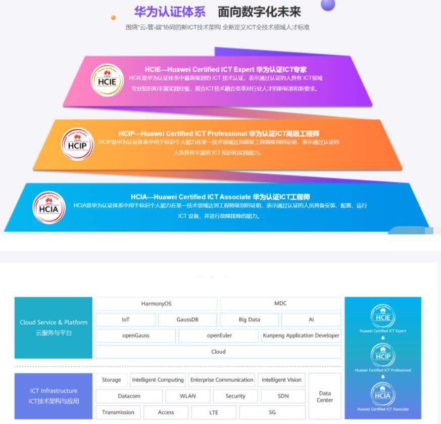 腾科·华为认证HCIA-security+HCIP-security课程（原价4999元）-吾爱学吧