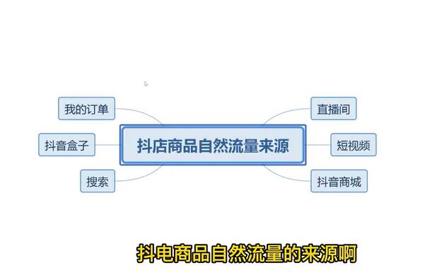 他创传媒·抖音小店系统运营实操课-吾爱学吧