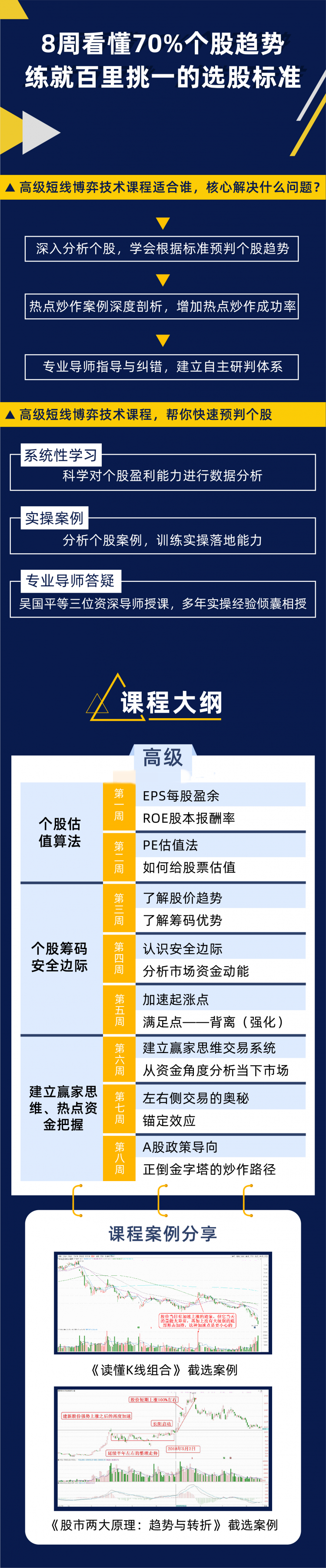 吴国平·短线博弈技术高级课程-吾爱学吧