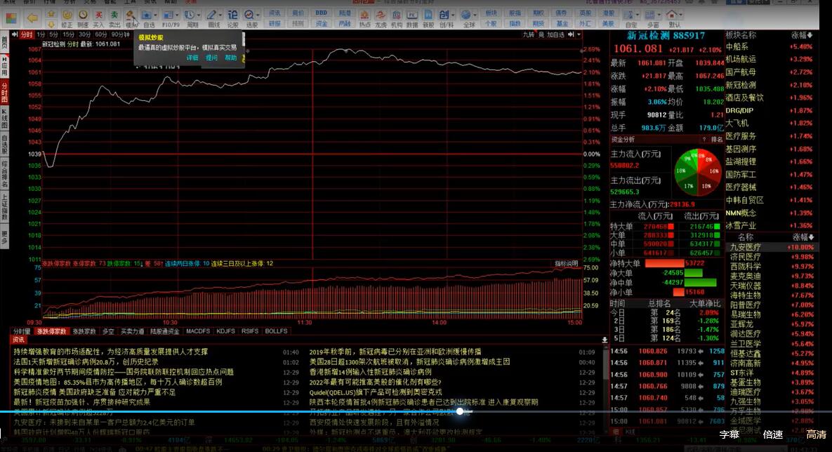 袁博·牛散特训营专栏，同花顺软件分析课-吾爱学吧