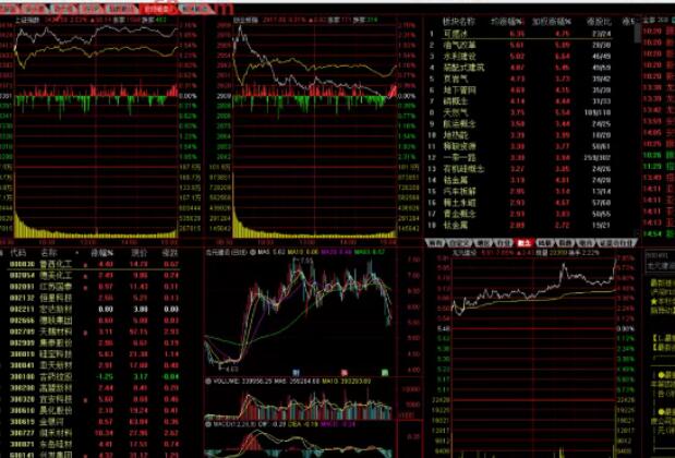 袁博·牛散特训营专栏，通达信软件分析课-吾爱学吧