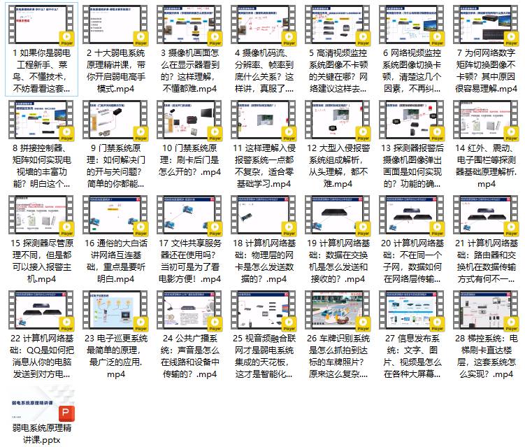 图解弱电 讲给小白的弱电系统原理课-吾爱学吧