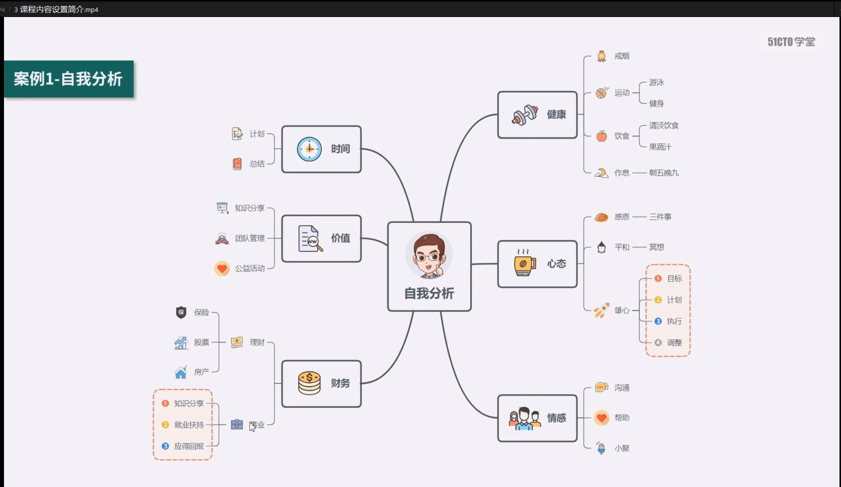 思维导图高级实战教程（XMind）网盘下载-吾爱学吧