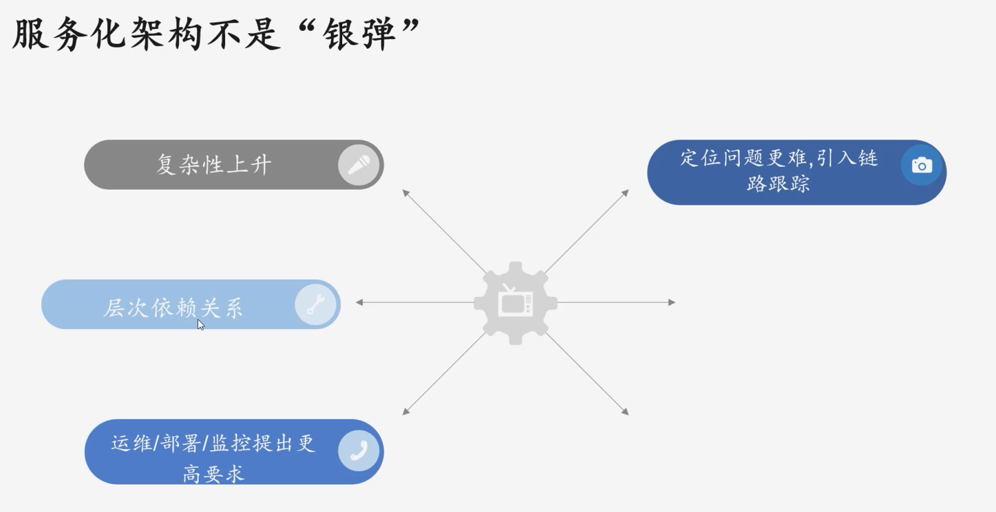 分布式架构设计 视频教程下载-吾爱学吧